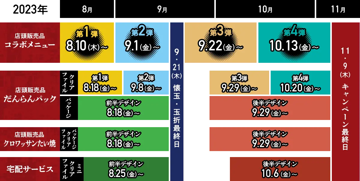 ◇築地銀だこ ☆2枚セット☆たこ焼き引換券 ☆9月30日迄(４月１日より